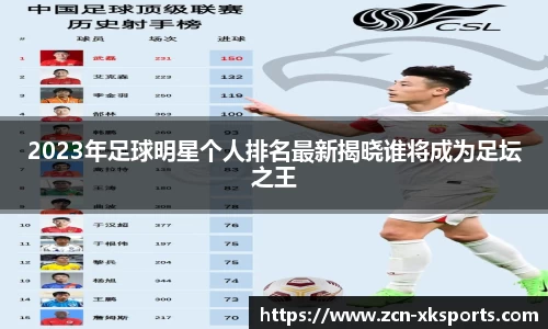 2023年足球明星个人排名最新揭晓谁将成为足坛之王