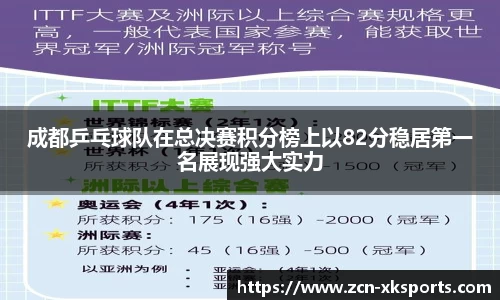 成都乒乓球队在总决赛积分榜上以82分稳居第一名展现强大实力